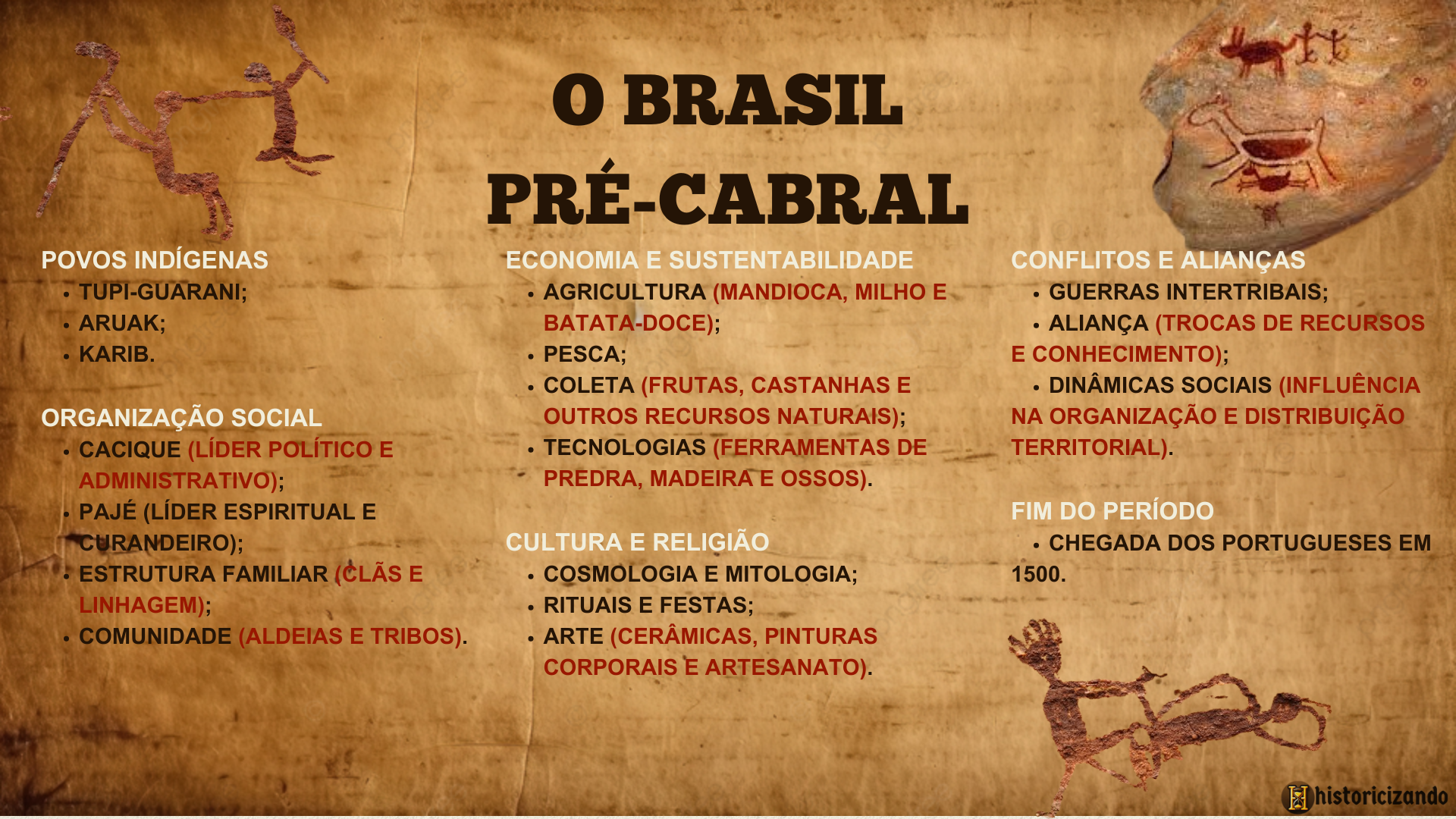 Mapa mental-O Brasil Pré-Cabral