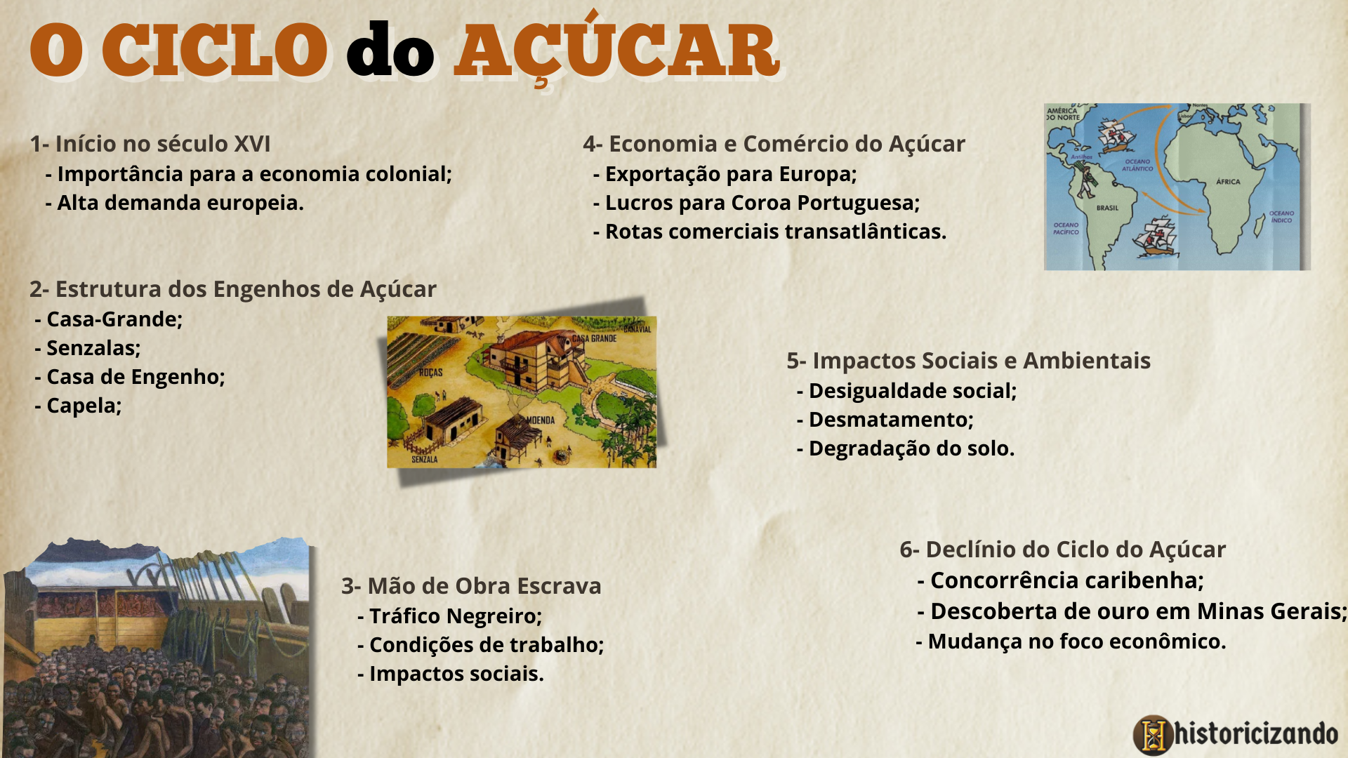 Mapa mental-O Ciclo do Açúcar (1)