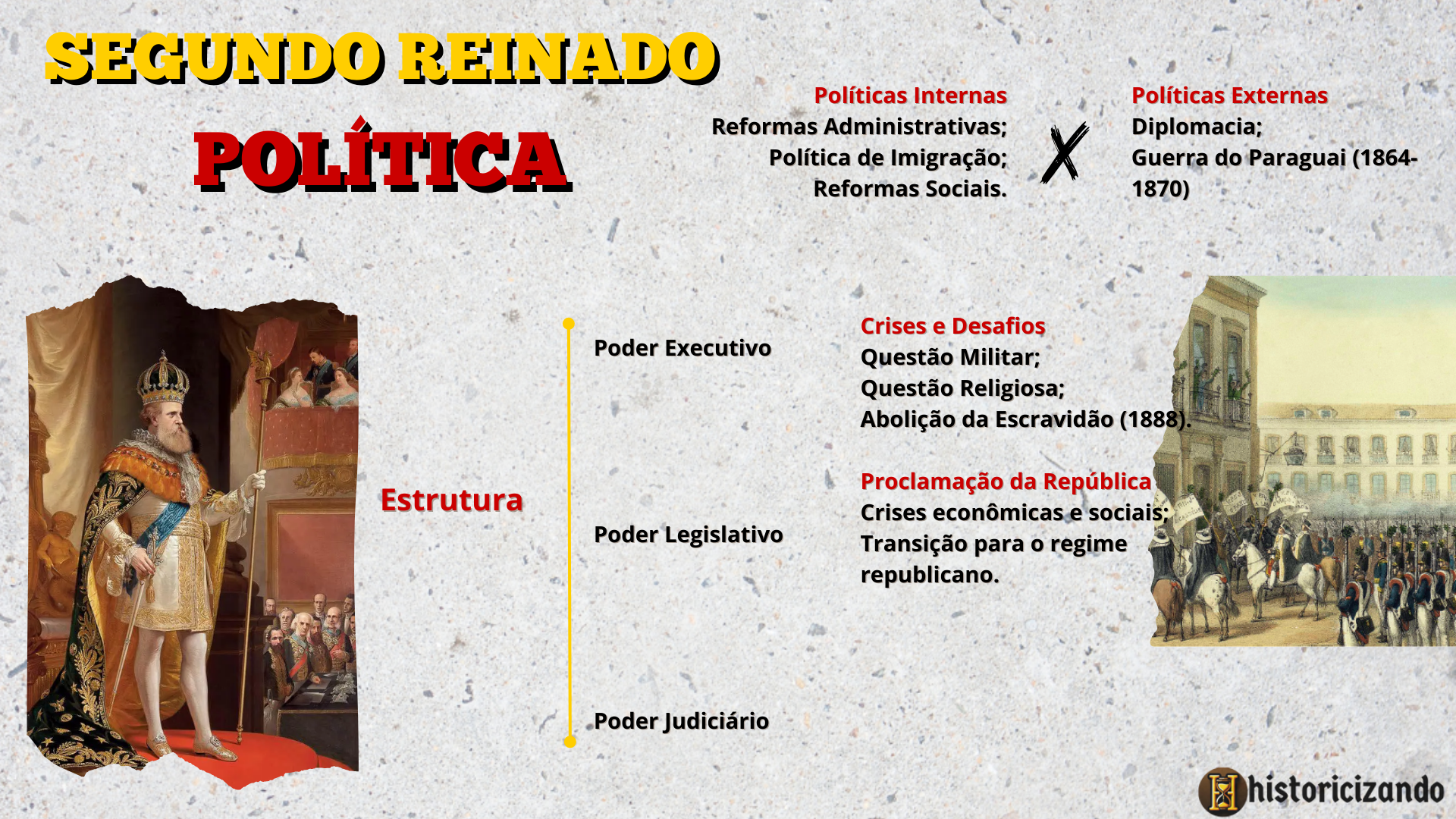 Mapa mental-Política do Segundo Reinado