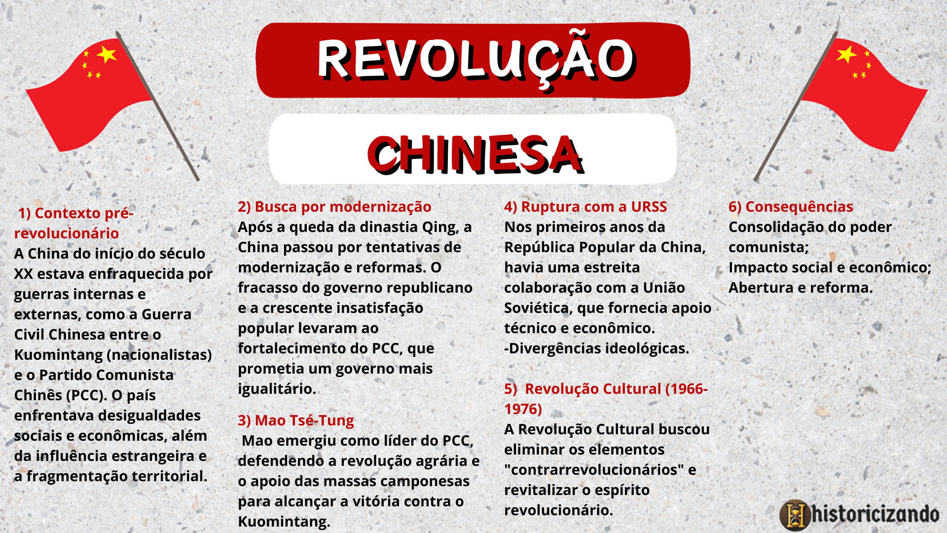 Mapa mental-Revolução Chinesa
