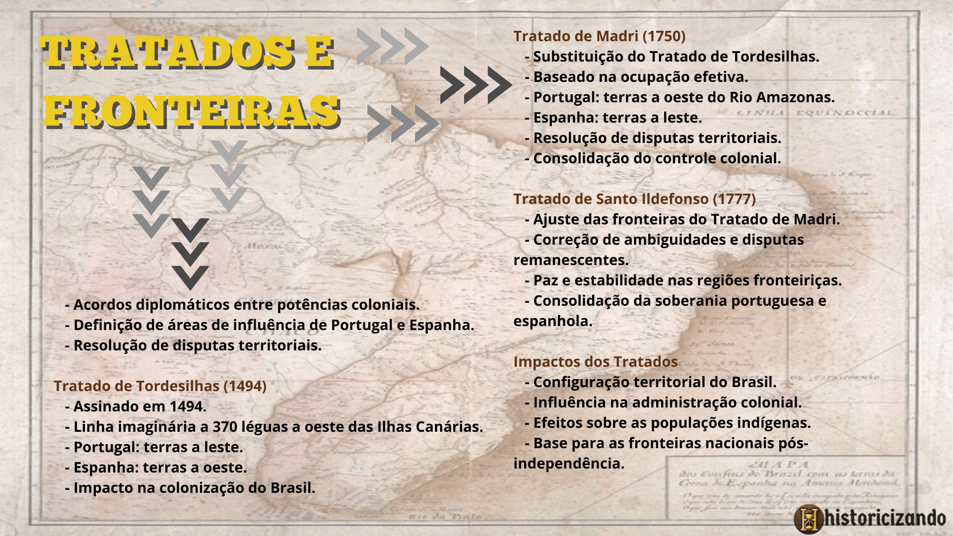 Mapa mental-Tratados e Fronteiras